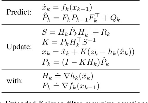 Figure 1 for KaFiStO: A Kalman Filtering Framework for Stochastic Optimization