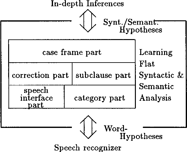 Figure 1 for Learning Fault-tolerant Speech Parsing with SCREEN