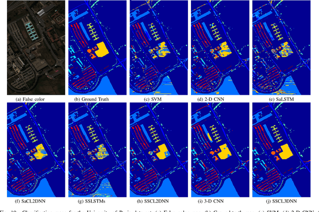 Figure 2 for Feature Extraction and Classification Based on Spatial-Spectral ConvLSTM Neural Network for Hyperspectral Images