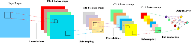 Figure 1 for Feature Extraction and Classification Based on Spatial-Spectral ConvLSTM Neural Network for Hyperspectral Images