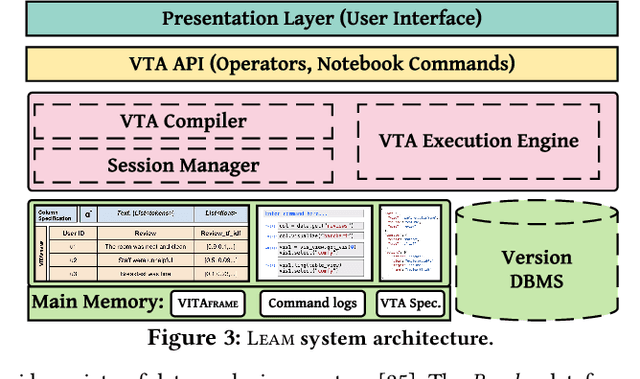 Figure 3 for Leam: An Interactive System for In-situ Visual Text Analysis
