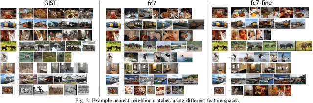 Figure 3 for Exploring Nearest Neighbor Approaches for Image Captioning