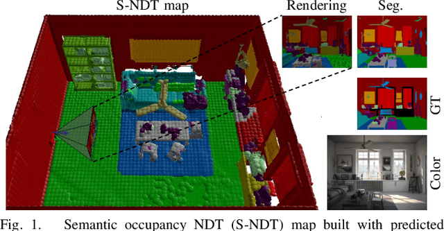 Figure 1 for Efficient and Robust Semantic Mapping for Indoor Environments