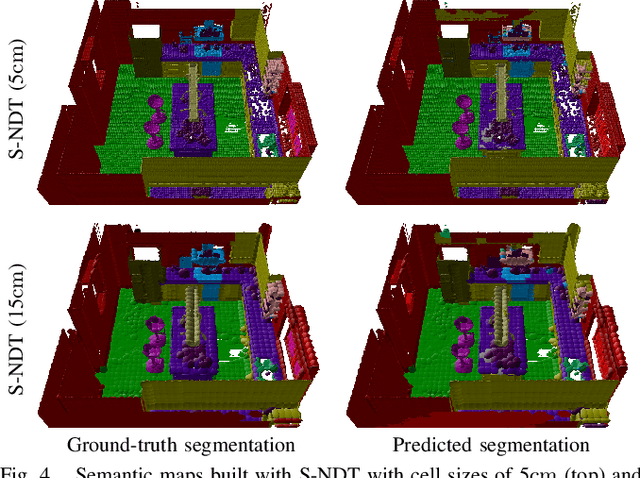 Figure 4 for Efficient and Robust Semantic Mapping for Indoor Environments