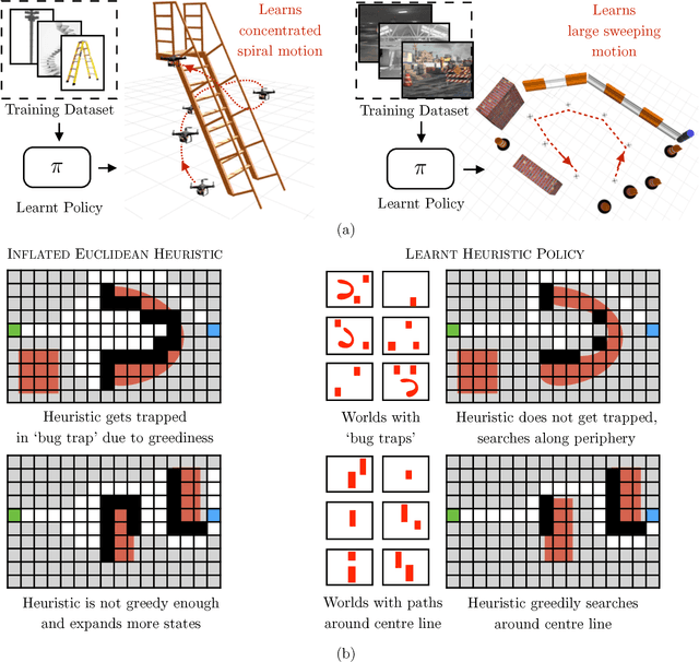 Figure 1 for Data-driven Planning via Imitation Learning