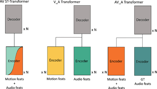 Figure 2 for VoViT: Low Latency Graph-based Audio-Visual Voice Separation Transformer