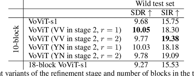 Figure 3 for VoViT: Low Latency Graph-based Audio-Visual Voice Separation Transformer