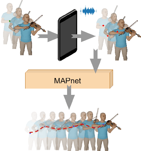 Figure 1 for AIMusicGuru: Music Assisted Human Pose Correction