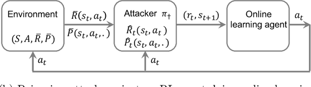 Figure 1 for Policy Teaching in Reinforcement Learning via Environment Poisoning Attacks