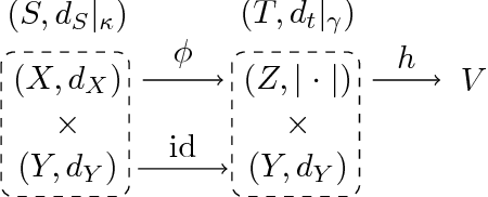 Figure 1 for Lipschitz Networks and Distributional Robustness