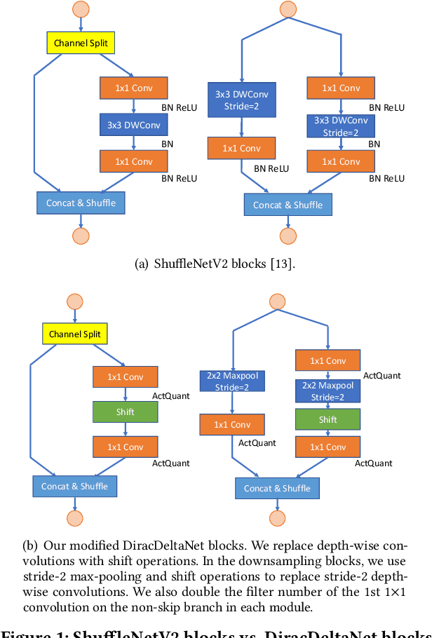 Figure 1 for Synetgy: Algorithm-hardware Co-design for ConvNet Accelerators on Embedded FPGAs