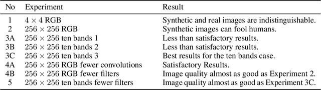 Figure 2 for Generating Synthetic Multispectral Satellite Imagery from Sentinel-2