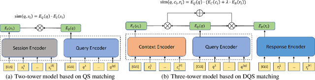 Figure 3 for Contextual Fine-to-Coarse Distillation for Coarse-grained Response Selection in Open-Domain Conversations