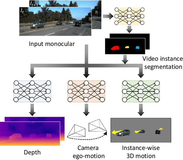 Figure 1 for Instance-wise Depth and Motion Learning from Monocular Videos