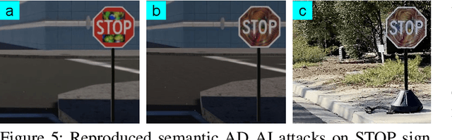 Figure 4 for SoK: On the Semantic AI Security in Autonomous Driving