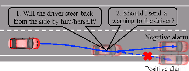 Figure 1 for A Learning-Based Approach for Lane Departure Warning Systems with a Personalized Driver Model