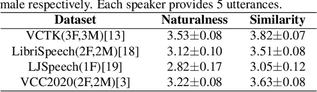 Figure 2 for MediumVC: Any-to-any voice conversion using synthetic specific-speaker speeches as intermedium features