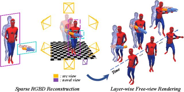 Figure 1 for NeuralHOFusion: Neural Volumetric Rendering under Human-object Interactions