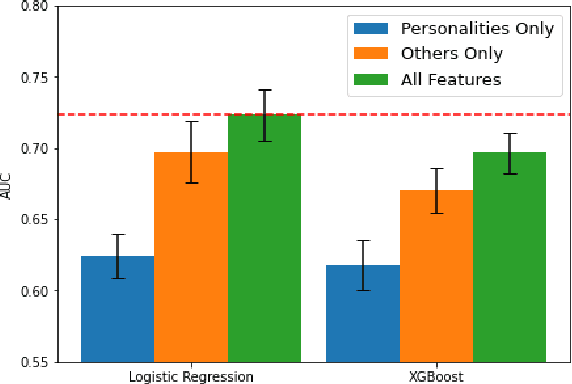 Figure 3 for Effects of personality traits in predicting grade retention of Brazilian students