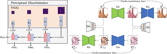 Figure 1 for H-GAN: the power of GANs in your Hands