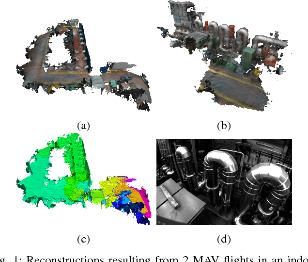 Figure 1 for C-blox: A Scalable and Consistent TSDF-based Dense Mapping Approach