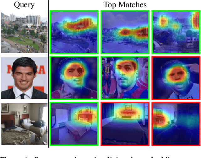 Figure 1 for Visualizing Deep Similarity Networks