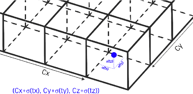 Figure 4 for YOLO3D: End-to-end real-time 3D Oriented Object Bounding Box Detection from LiDAR Point Cloud