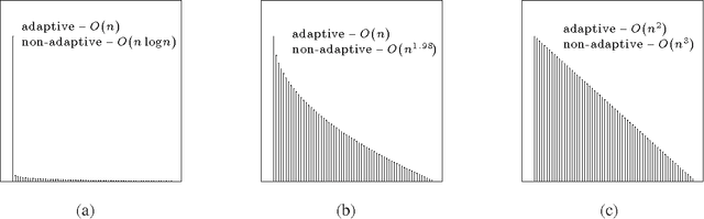 Figure 1 for On Finding the Largest Mean Among Many