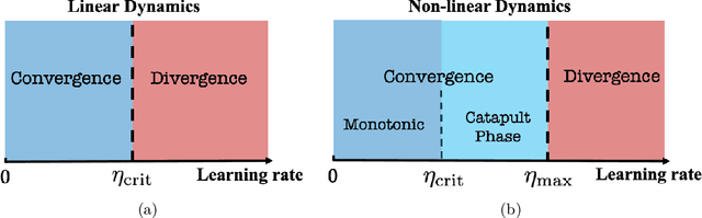 Figure 1 for Quadratic models for understanding neural network dynamics