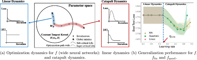 Figure 2 for Quadratic models for understanding neural network dynamics
