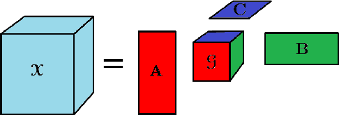 Figure 1 for Generalized Higher-Order Tensor Decomposition via Parallel ADMM