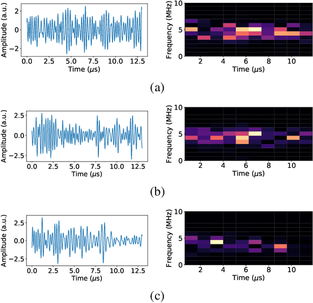 Figure 1 for Estimating the ultrasound attenuation coefficient using convolutional neural networks -- a feasibility study