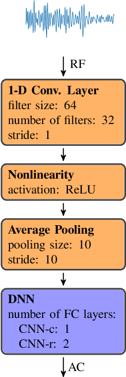 Figure 3 for Estimating the ultrasound attenuation coefficient using convolutional neural networks -- a feasibility study
