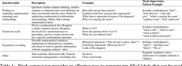 Figure 2 for Evaluation of mathematical questioning strategies using data collected through weak supervision