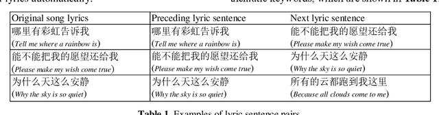 Figure 2 for Theme-aware generation model for chinese lyrics