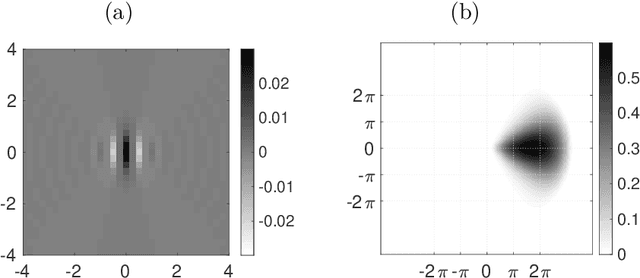 Figure 1 for Maximum Entropy Models from Phase Harmonic Covariances
