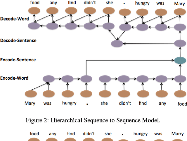 Figure 3 for A Hierarchical Neural Autoencoder for Paragraphs and Documents