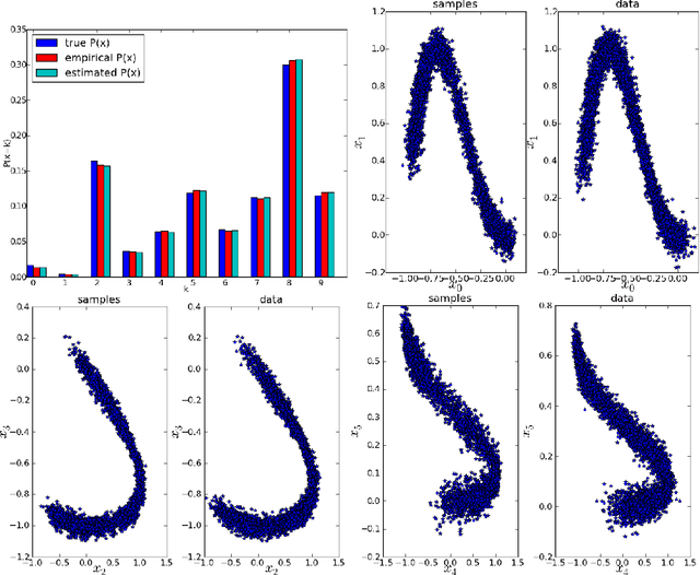 Figure 4 for GSNs : Generative Stochastic Networks