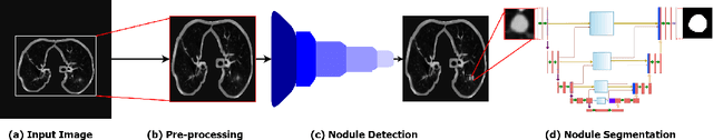 Figure 3 for AWEU-Net: An Attention-Aware Weight Excitation U-Net for Lung Nodule Segmentation