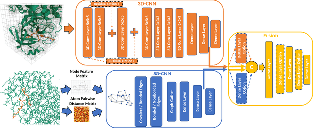 Figure 1 for High-Throughput Virtual Screening of Small Molecule Inhibitors for SARS-CoV-2 Protein Targets with Deep Fusion Models