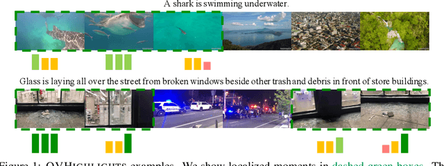 Figure 1 for QVHighlights: Detecting Moments and Highlights in Videos via Natural Language Queries
