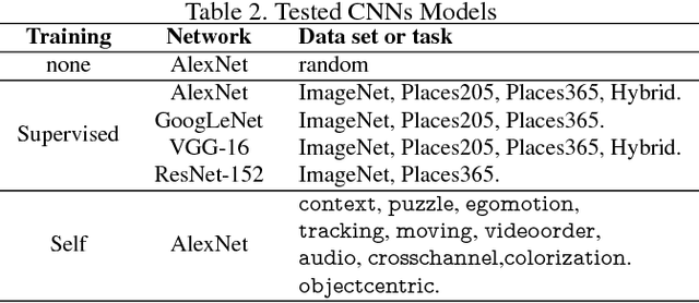 Figure 4 for Network Dissection: Quantifying Interpretability of Deep Visual Representations