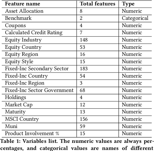 Figure 2 for Machine Learning Fund Categorizations
