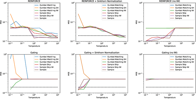 Figure 3 for Unbiased Gradient Estimation with Balanced Assignments for Mixtures of Experts