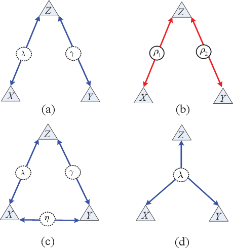 Figure 2 for Negative Shannon Information Hides Networks