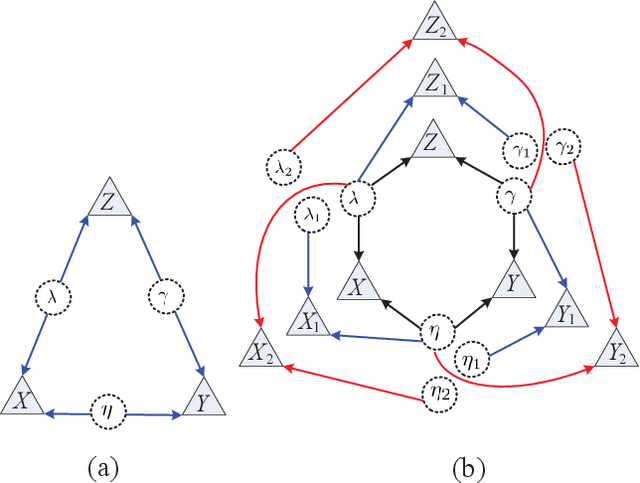 Figure 3 for Negative Shannon Information Hides Networks