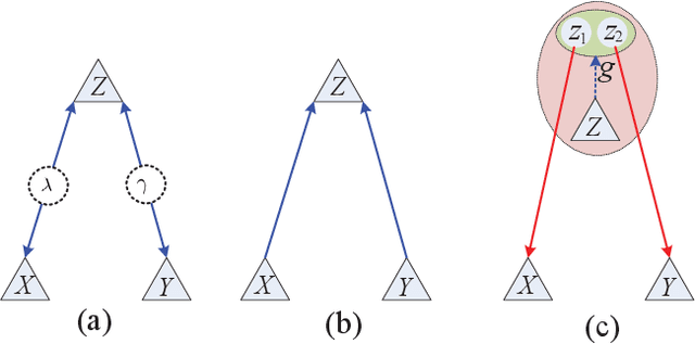 Figure 4 for Negative Shannon Information Hides Networks