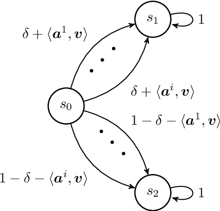 Figure 1 for Nonstationary Reinforcement Learning with Linear Function Approximation