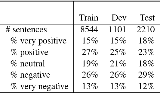 Figure 3 for Any-gram Kernels for Sentence Classification: A Sentiment Analysis Case Study