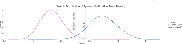 Figure 1 for SVEva Fair: A Framework for Evaluating Fairness in Speaker Verification